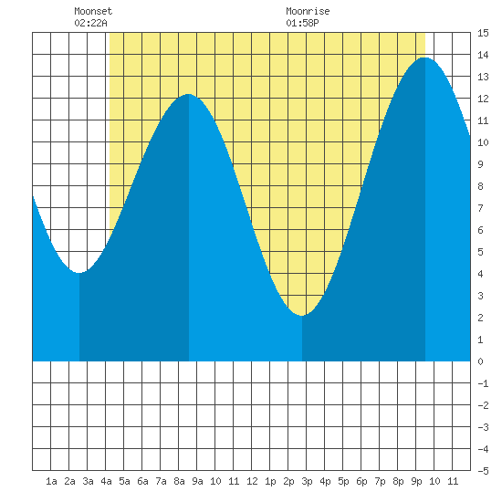 Rasp Ledge tide chart for Sunday, May 24, 2026
