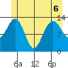 Rasp Ledge tide chart for Saturday, June 6, 2026
