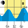 Rasp Ledge tide chart for Monday, June 8, 2026