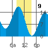 Ratz Harbor tide chart for Saturday, January 9, 2021