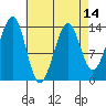 Ratz Harbor tide chart for Wednesday, April 14, 2021