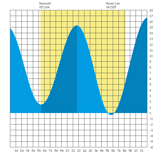 Ratz Harbor tide chart for Saturday, April 24, 2021