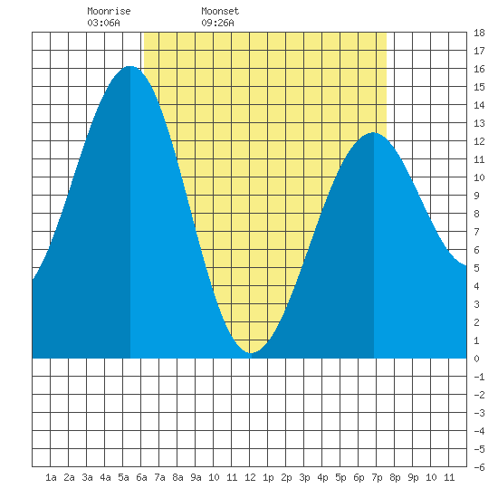 Ratz Harbor tide chart for Saturday, April 3, 2021