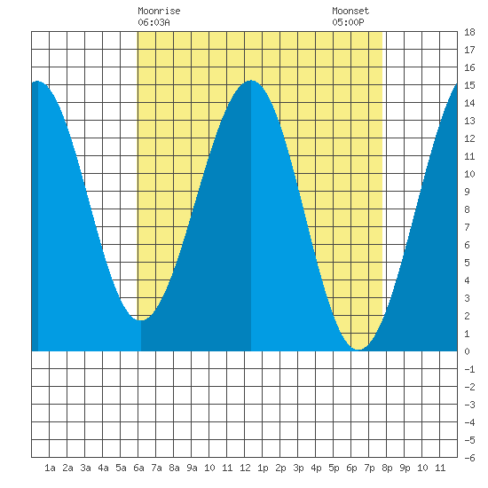 Ratz Harbor tide chart for Friday, April 9, 2021