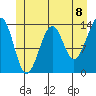 Ratz Harbor tide chart for Tuesday, June 8, 2021
