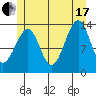 Ratz Harbor tide chart for Saturday, July 17, 2021