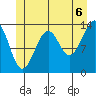 Ratz Harbor tide chart for Tuesday, July 6, 2021