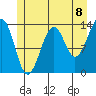 Ratz Harbor tide chart for Thursday, July 8, 2021