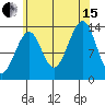 Ratz Harbor tide chart for Sunday, August 15, 2021
