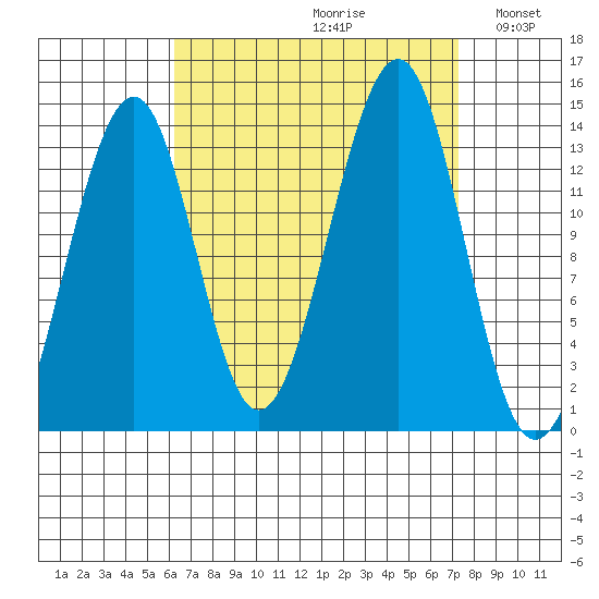 Ratz Harbor tide chart for Saturday, September 11, 2021