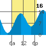 Ratz Harbor tide chart for Thursday, September 16, 2021