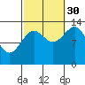 Ratz Harbor tide chart for Thursday, September 30, 2021