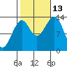 Ratz Harbor tide chart for Wednesday, October 13, 2021
