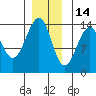 Ratz Harbor tide chart for Tuesday, December 14, 2021