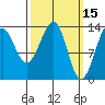 Ratz Harbor tide chart for Tuesday, March 15, 2022