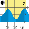 Ratz Harbor tide chart for Tuesday, June 7, 2022