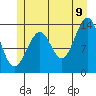 Ratz Harbor tide chart for Saturday, July 9, 2022