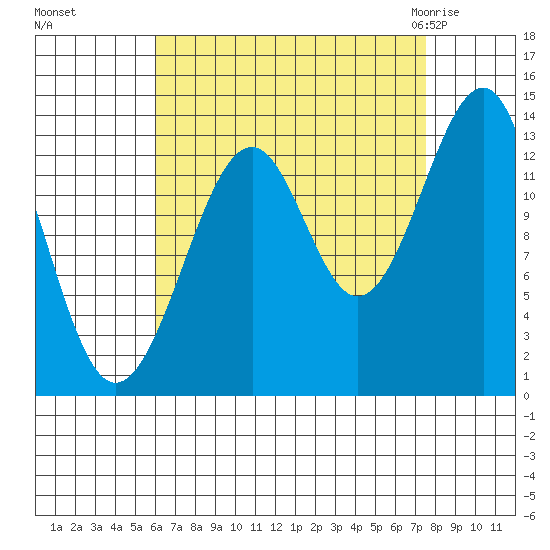 Ratz Harbor tide chart for Tuesday, September 6, 2022