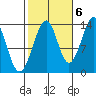Ratz Harbor tide chart for Thursday, October 6, 2022