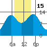 Ratz Harbor tide chart for Tuesday, November 15, 2022