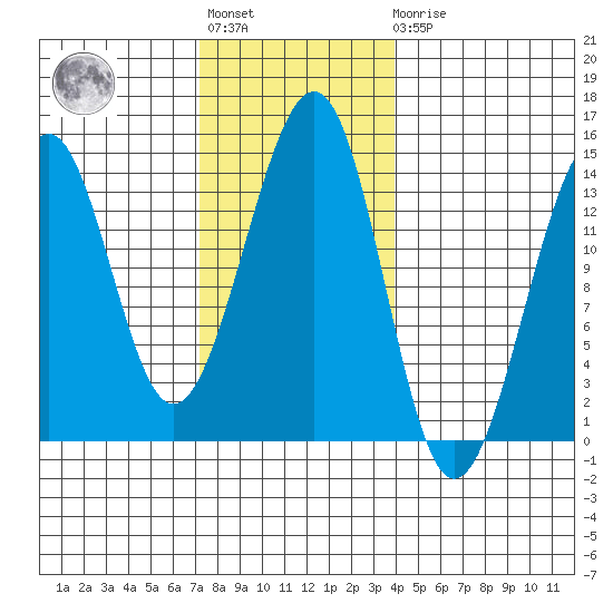 Ratz Harbor tide chart for Tuesday, November 8, 2022