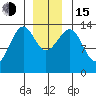 Ratz Harbor tide chart for Thursday, December 15, 2022