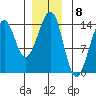 Ratz Harbor tide chart for Thursday, December 8, 2022