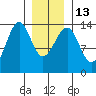 Ratz Harbor tide chart for Friday, January 13, 2023