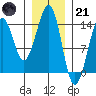 Ratz Harbor tide chart for Saturday, January 21, 2023