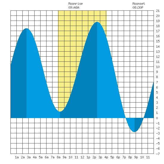 Ratz Harbor tide chart for Tuesday, January 24, 2023