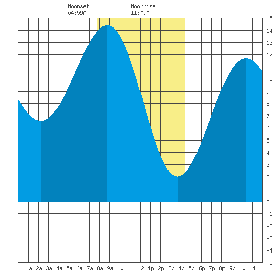 Ratz Harbor tide chart for Tuesday, January 31, 2023