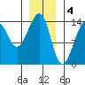 Ratz Harbor tide chart for Wednesday, January 4, 2023