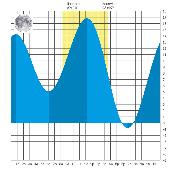 Ratz Harbor tide chart for Friday, January 6, 2023