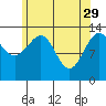 Ratz Harbor tide chart for Saturday, April 29, 2023