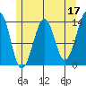 Ratz Harbor tide chart for Wednesday, May 17, 2023