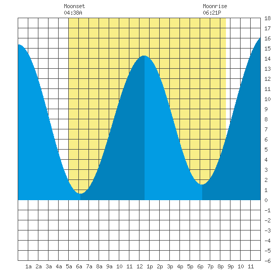 Ratz Harbor tide chart for Wednesday, May 3, 2023