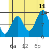 Ratz Harbor tide chart for Tuesday, July 11, 2023