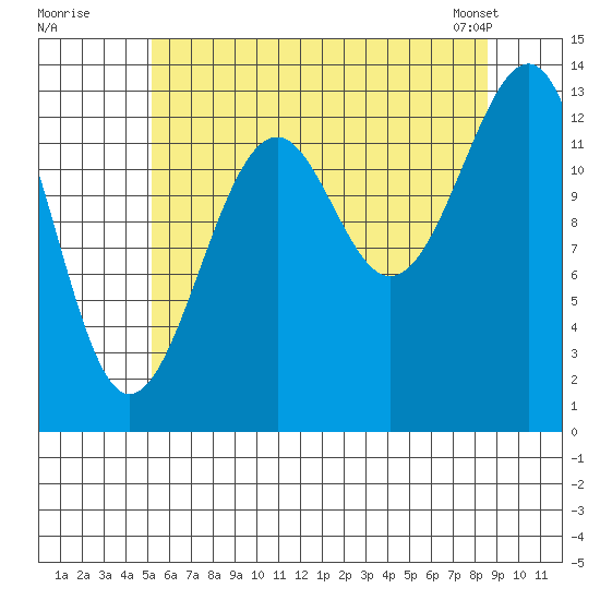 Ratz Harbor tide chart for Friday, August 11, 2023