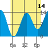 Ratz Harbor tide chart for Monday, August 14, 2023