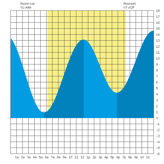 Ratz Harbor tide chart for Monday, September 11, 2023