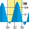 Ratz Harbor tide chart for Saturday, September 30, 2023