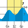 Ratz Harbor tide chart for Thursday, September 7, 2023