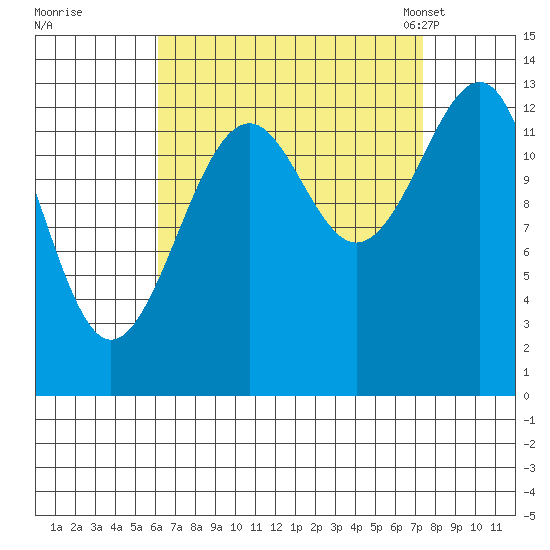 Ratz Harbor tide chart for Saturday, September 9, 2023