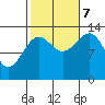 Ratz Harbor tide chart for Saturday, October 7, 2023