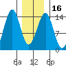 Ratz Harbor tide chart for Tuesday, January 16, 2024