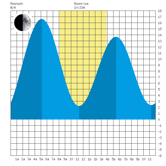 Ratz Harbor tide chart for Wednesday, January 17, 2024