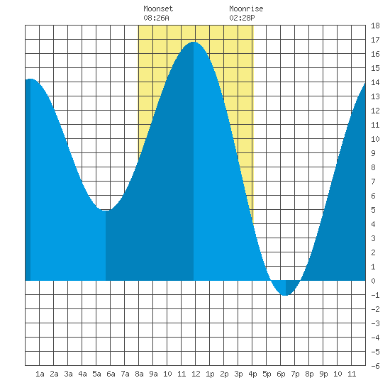 Ratz Harbor tide chart for Wednesday, January 24, 2024