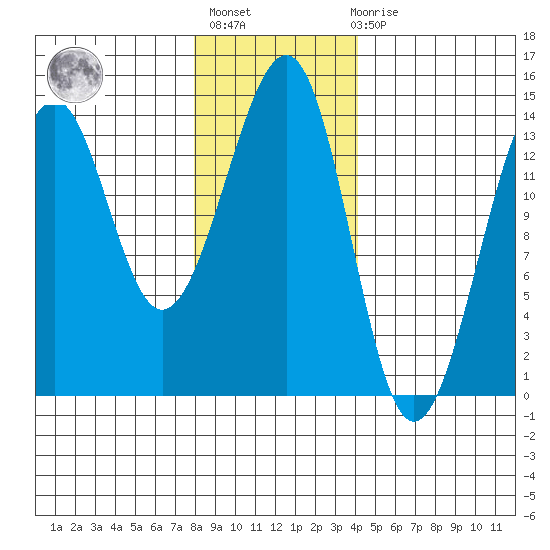 Ratz Harbor tide chart for Thursday, January 25, 2024