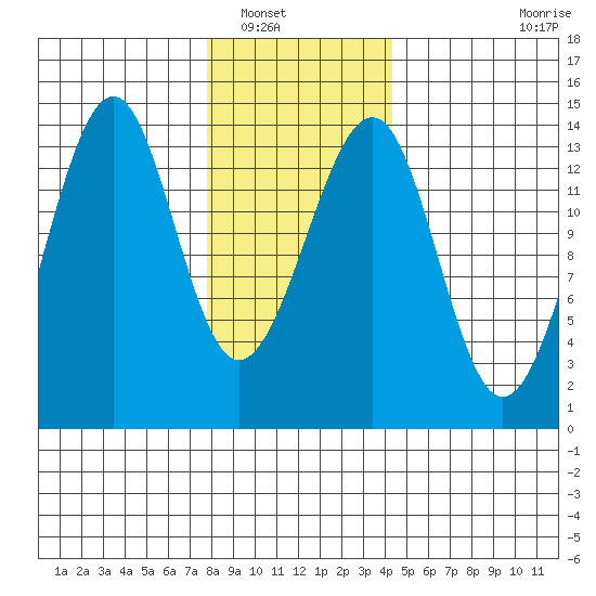 Ratz Harbor tide chart for Tuesday, January 30, 2024