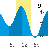 Ratz Harbor tide chart for Tuesday, January 9, 2024